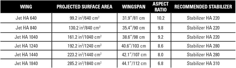 S 28 ナッシュフォイル ジェット ハイアスペクトウイング