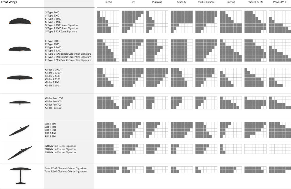 Kop ボーイング P61 スポーツスター ソフトグライダー Kop ボーイング P61 スポーツスター ソフトグライダー Yahoo