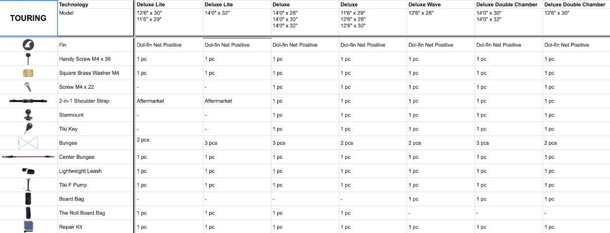 2025 スターボードインフレータブルサップ ツーリング デラックス